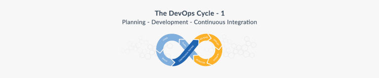 DevOps Cycle