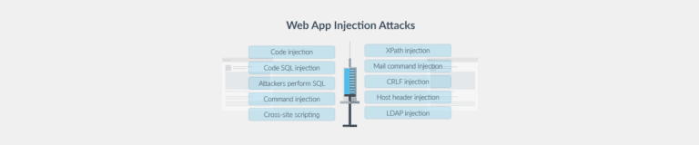 Web injection attacks Plesk blog