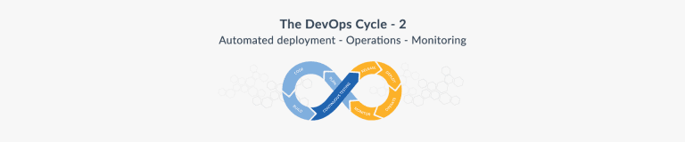 The DevOps Cycle