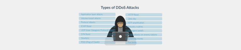 DDoS attacks Plesk blog