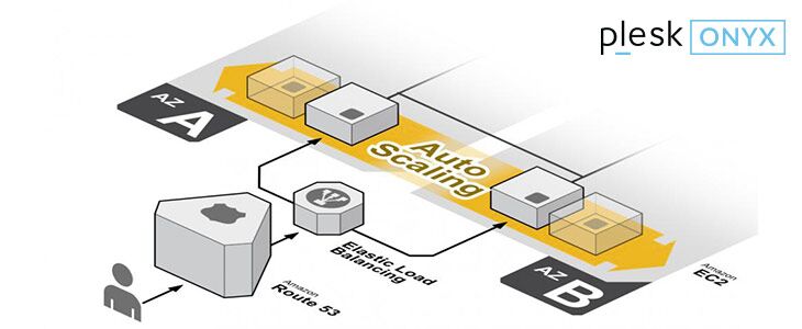 Autoscaling WordPress Docker & AWS